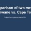 A tale of two cities: Mortality and Causes of death in Cape Town and Tshwane