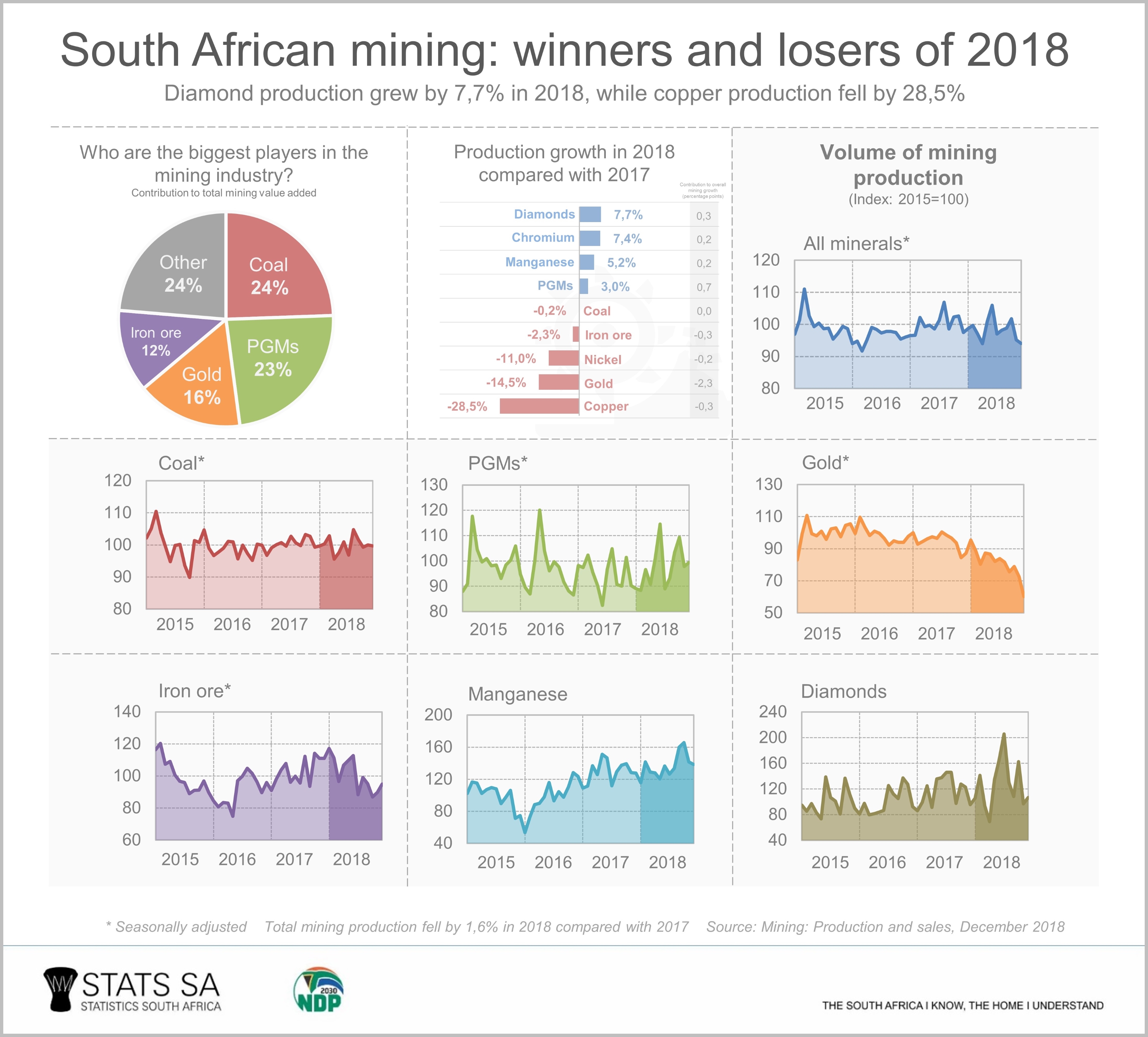 barriers to entry in mining industry