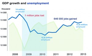 GDP_andUnemployment
