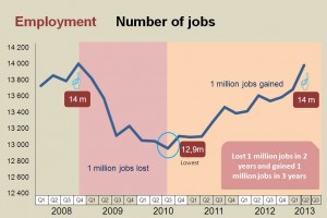 QLFS_Q32013_dataStory