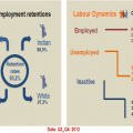 Labour market publications released