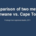 A tale of two cities: Mortality and Causes of death in Cape Town and Tshwane