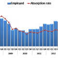 QUARTERLY LABOUR FORCE SURVEY: Quarter 1(January to March), 2014