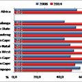National and provincial labour market: Youth Q1: 2008 to Q1: 2014