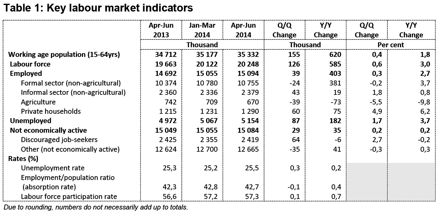 key_labour_market_indicators