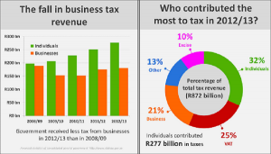 Consolidated government_Graphs