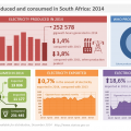 Electricity production declining