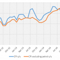 The importance of tracking prices: the case of petrol