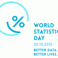 World Statistics Day 2015