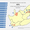 Electricity redistribution: Which councils are likely to feel the pinch?