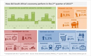 GDP Q2 2015_Infographic_v02