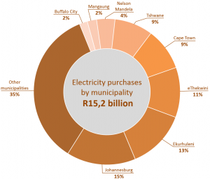 QFSMJune2015Graph