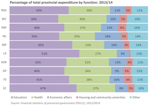 province_finance_fig1