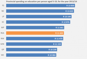 province_finance_fig2