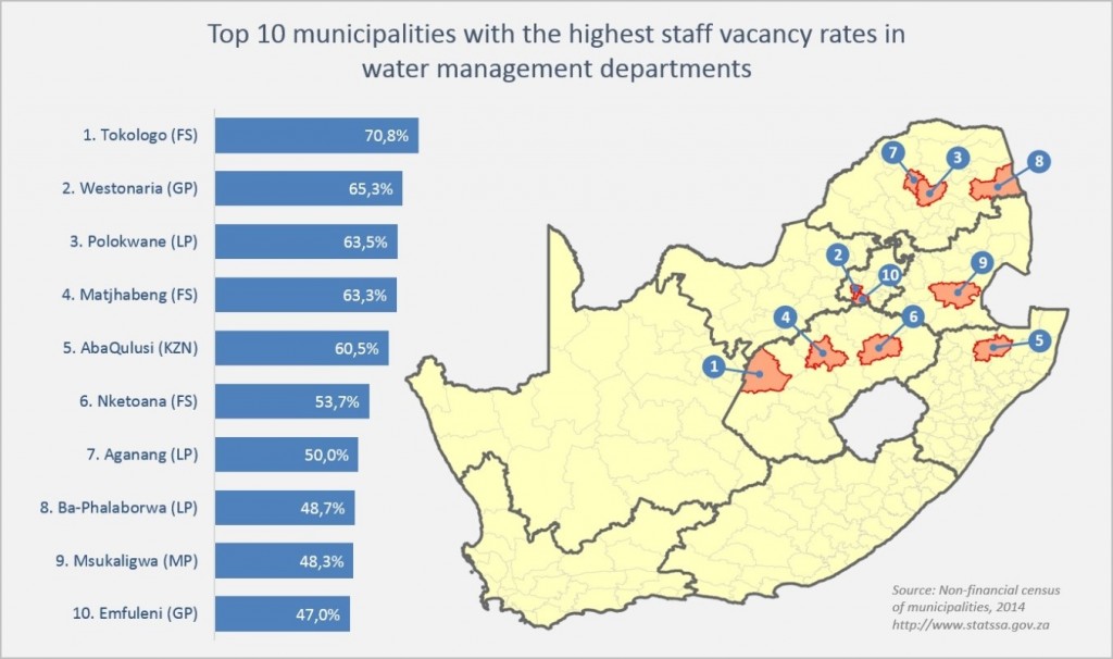 Navigating the water crisis where do we need the skills? Statistics South Africa