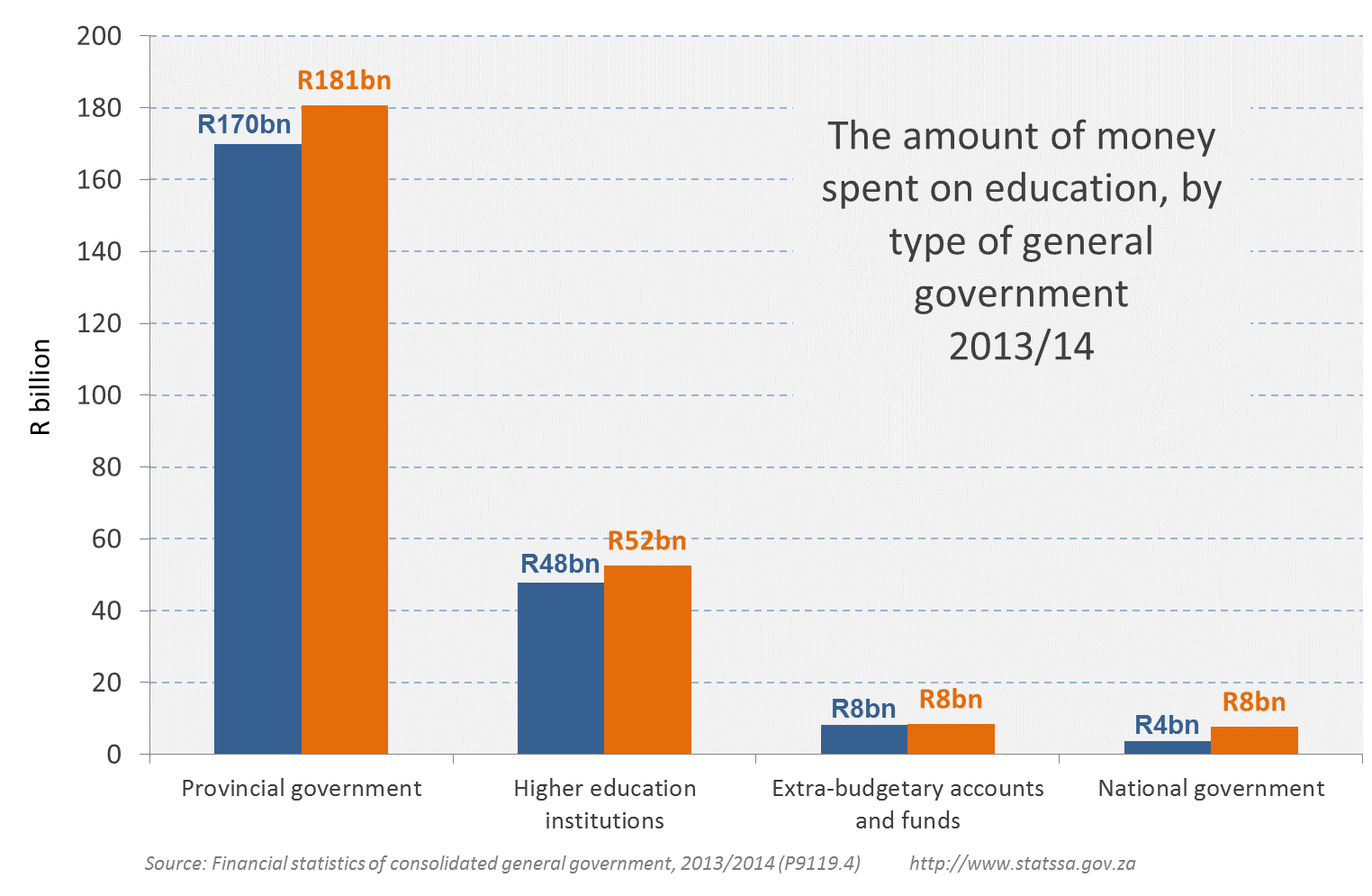 education in south africa compared to the united states