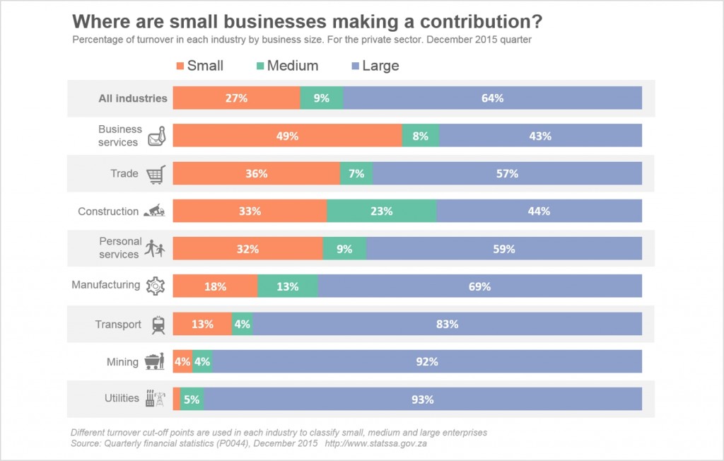 Finding a home in a big pond