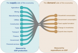 gdp_quarter1_fig2