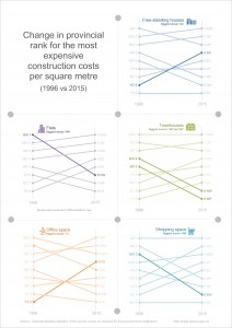 1996-2015-graphs