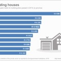 Construction: what are the costs per square metre?