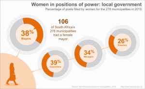 Gender_equality_Infographic_v03