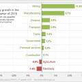 Positive GDP growth in the second quarter of 2016