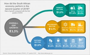 GDP_Q2_2016_Infographic_v01