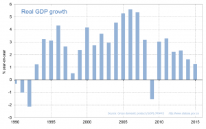 GDP_Q3_Pic2