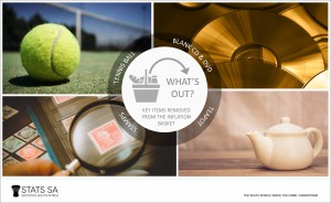 CPI_Infographic_What's out