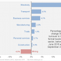 Appreciating scale: business turnover in R200 notes