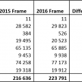 Media statement: Postponement of the release of Quarterly Employment Statistics