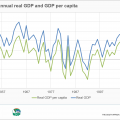 How do we know if the latest GDP estimate was disappointing?