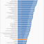 Which national government departments pay the highest average salaries?