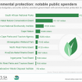 Government spending: how much goes to environment protection?