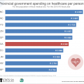 Public healthcare: How much per person?