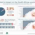 How important is tourism to the South African economy?