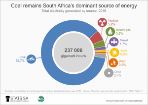 Slider_Elec_gas_fig1