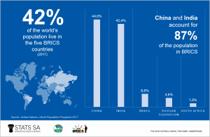 brics