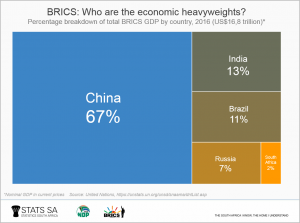 brics1