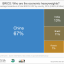 BRICS: Where does South Africa rank?