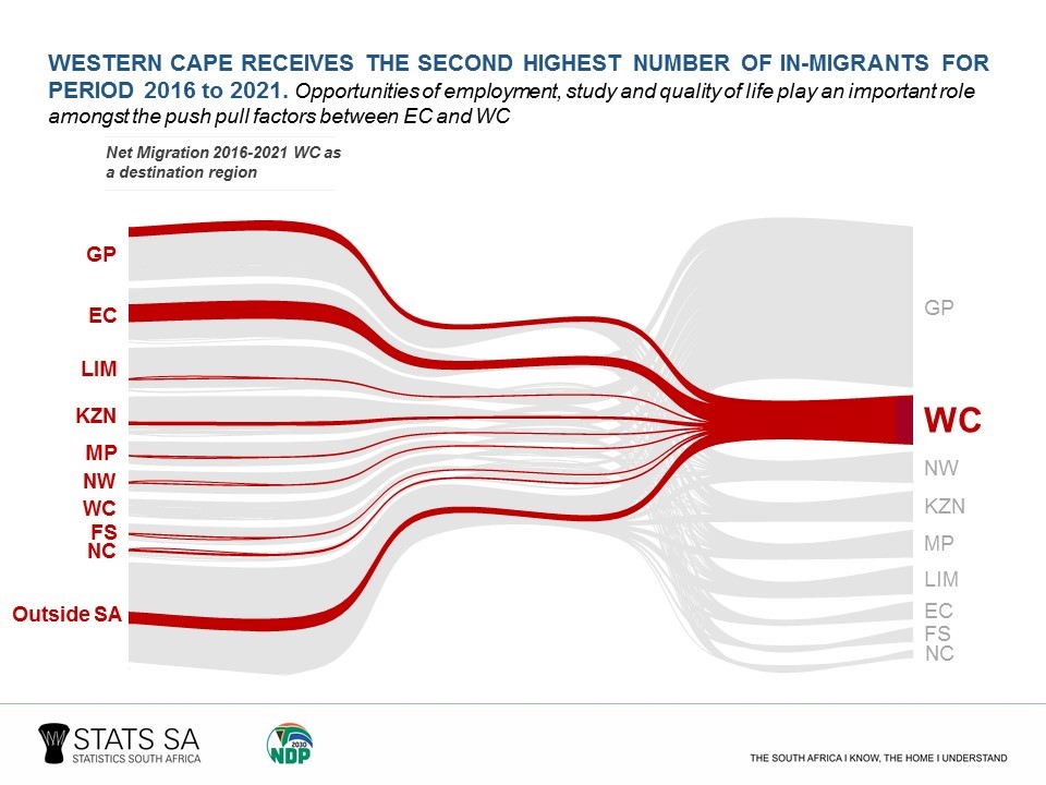 rural urban migration in south africa