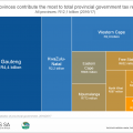 Breakdown of provincial government revenue for 2016/17