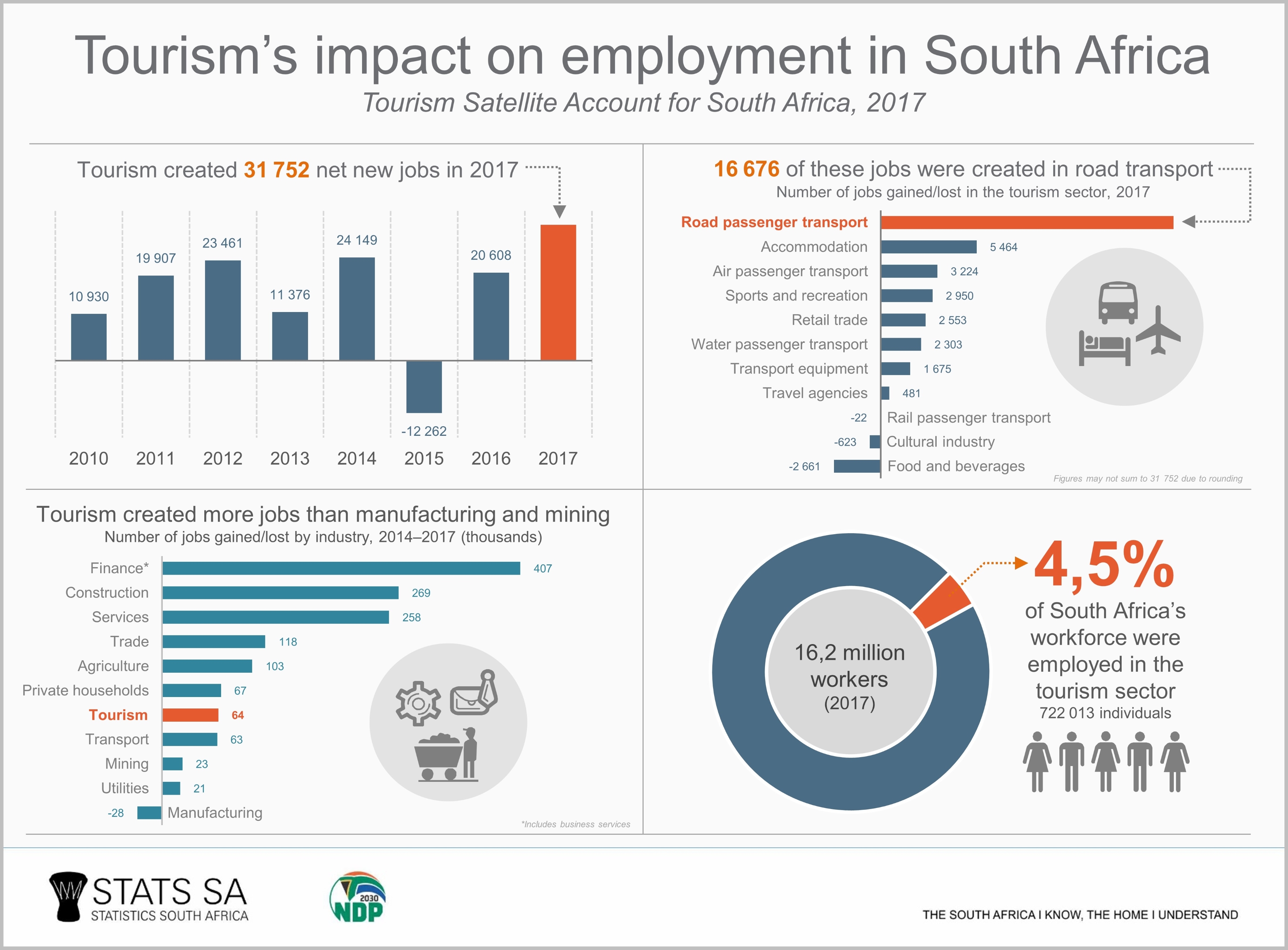 south africa tourism jobs