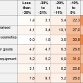 Dismal December for retailers