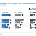 Youth graduate unemployment rate increases in Q1: 2019