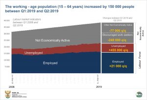 QLFS data story grap