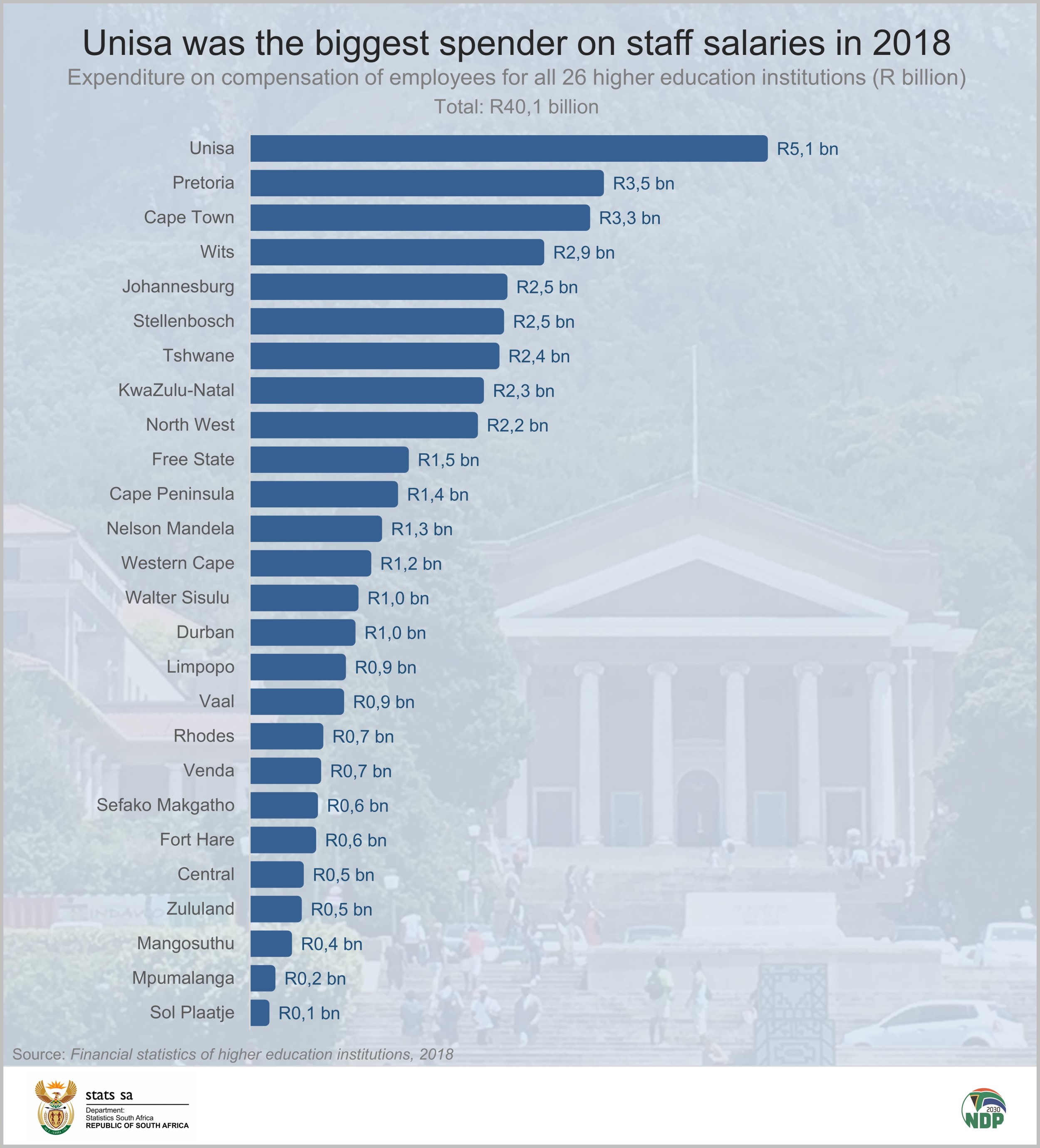 Unisa Salary Scales 2019 2024 Company Salaries
