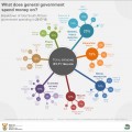 Government spending climbs to R1,71 trillion