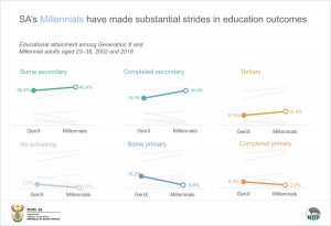 Education Data story graph 1