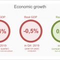 Economy slips into recession